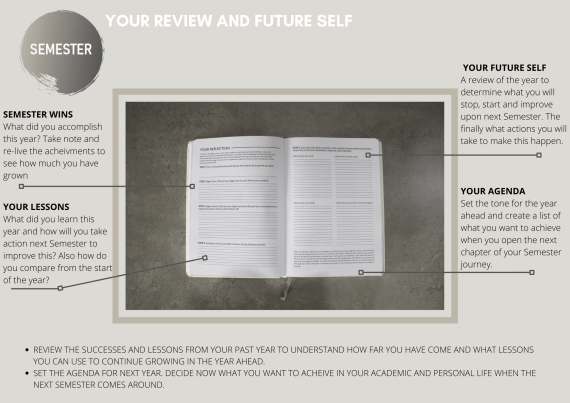 your-review-and-future-self